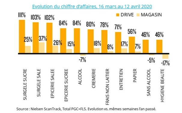 graphique-vente-alimentaire Graphique