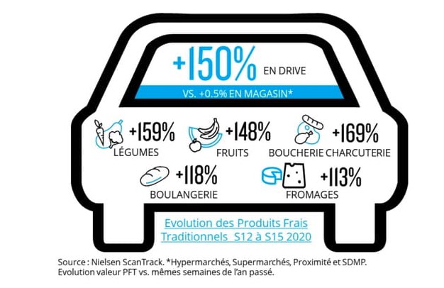graphique-vente-alimentaire -2 Graphique vente alimentaire